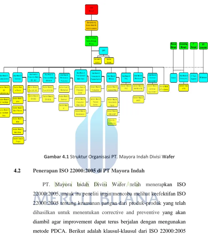 Gambar 4.1 Struktur Organisasi PT. Mayora Indah Divisi Wafer