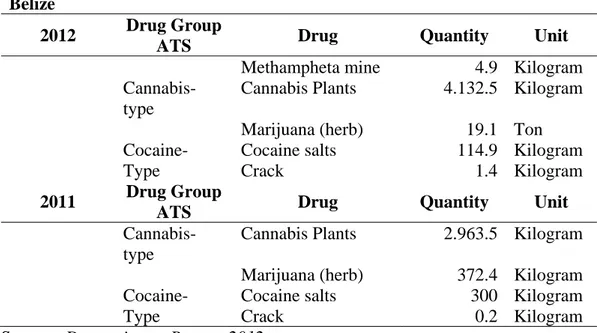 Tabel 5. Jumlah Narkoba yang masuk ke wilayah Belize   melalui Nigeria 