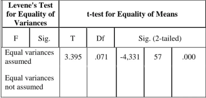 Tabel  3.5  Data  Karakteristik  Nilai  Statistik  Post-Test  Kelas Eksperimen 