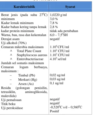 Tabel 5. Syarat Mutu Susu Segar Sesuai SNI  3141.1.2011 