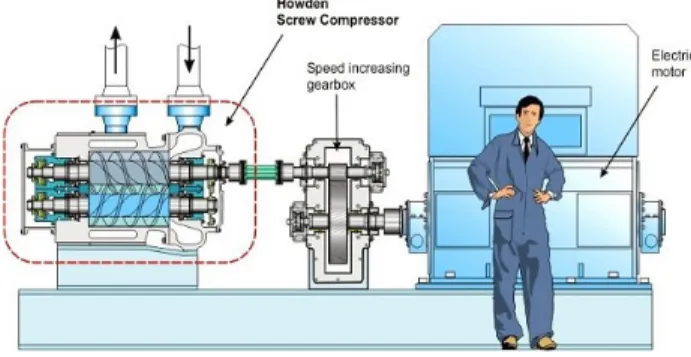 Gambar 12. Non Oil Screw Compressor