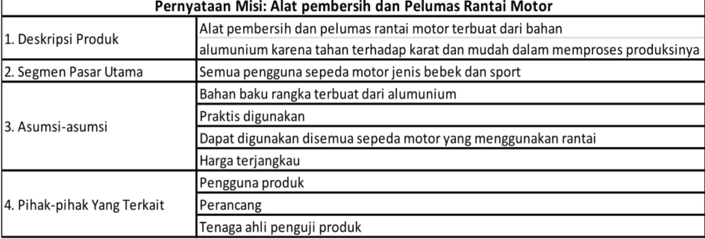 Tabel 5.2 Pernyataan Misi 