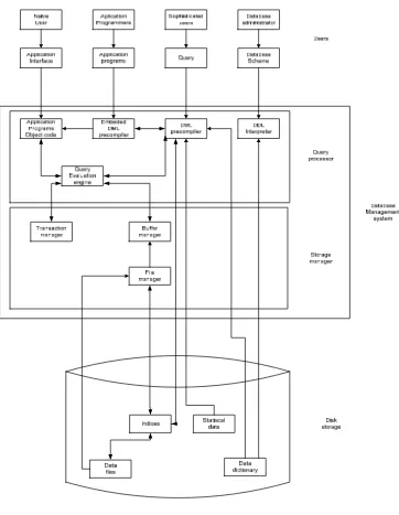 Gambar 2.9 Struktur Sistem 