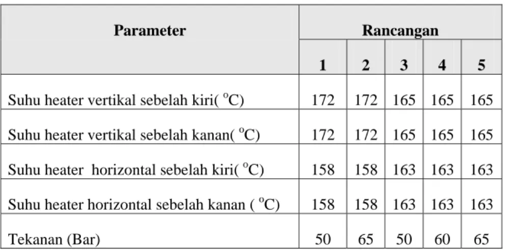 Tabel 3. Kombinasi rancangan parameter proses 