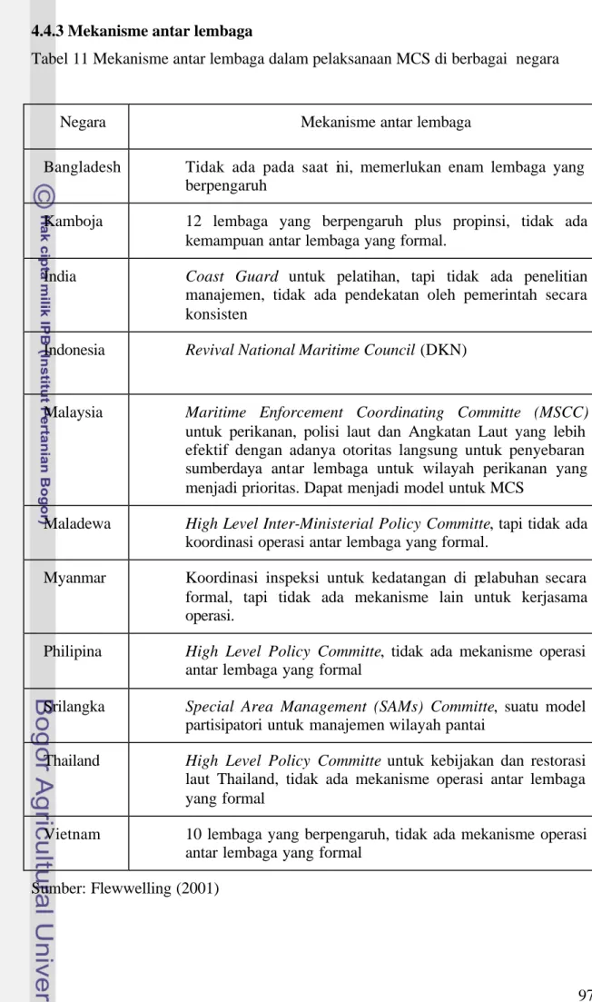 Tabel 11 Mekanisme antar lembaga dalam pelaksanaan MCS di berbagai  negara                          