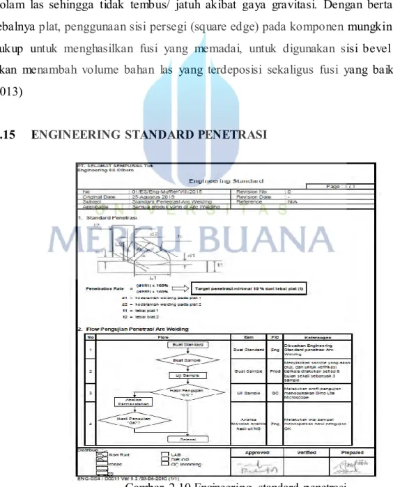 Gambar  2.10 Engineering  standard penetrasi  (Sumber:  PT Selamat  Sempurna  Tbk, 2016) 