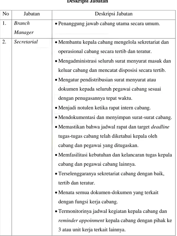 Tabel 3.1  Deskripsi Jabatan 