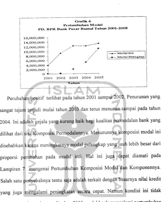 tabel dan grafik sebagai berikut: