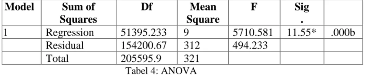 Table 3: Model Summary 