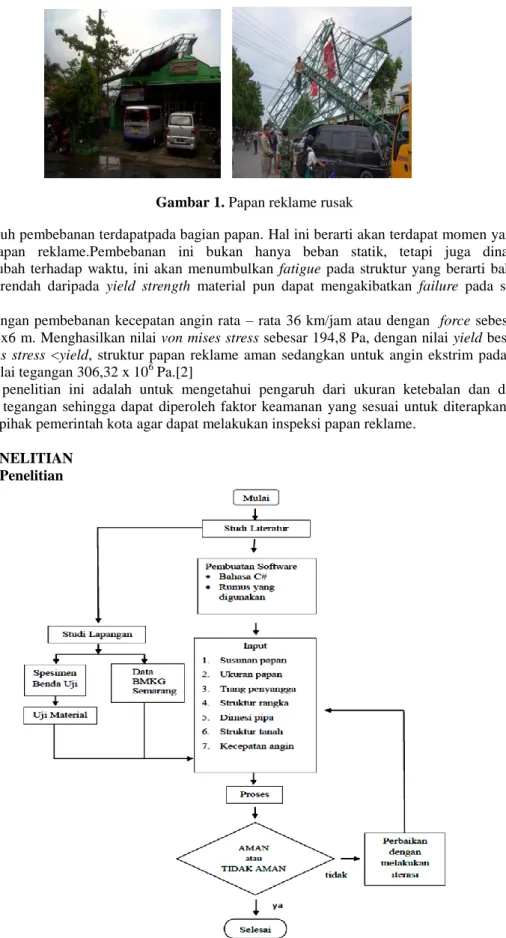 Gambar 2. Diagram alir penelitian 
