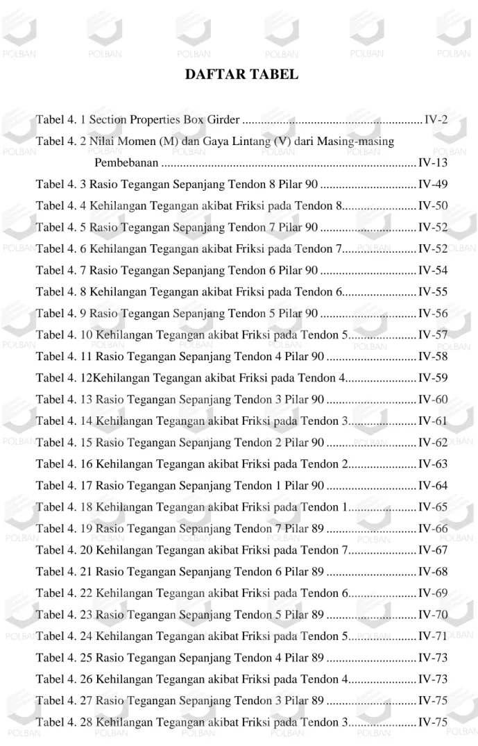 Tabel 4. 1 Section Properties Box Girder .........................................................