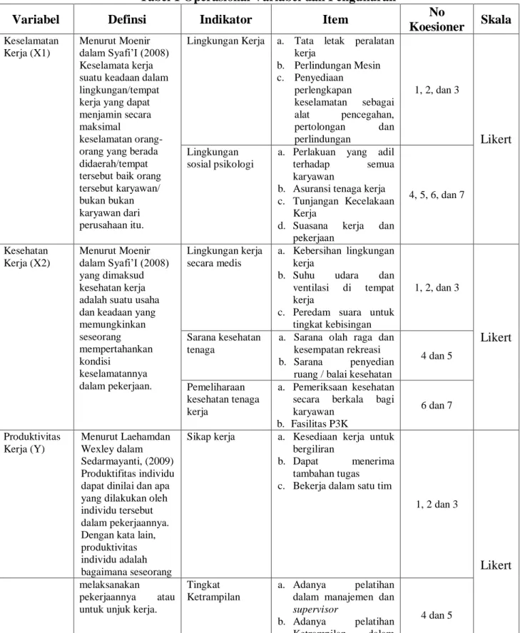 Tabel 1 Operasional Variabel dan Pengukuran 