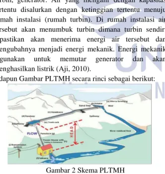 Gambar 2 Skema PLTMH  (Sumber: http://dreamindonesia.me/2019)   Keterangan: 