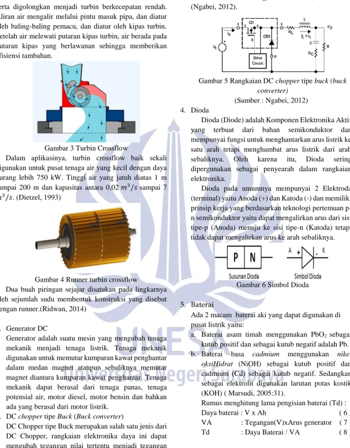 Gambar 3 Turbin Crossflow 