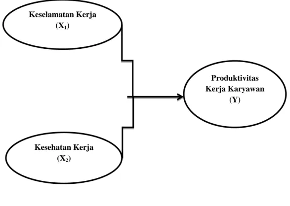 Gambar II.1   Model Penelitian 