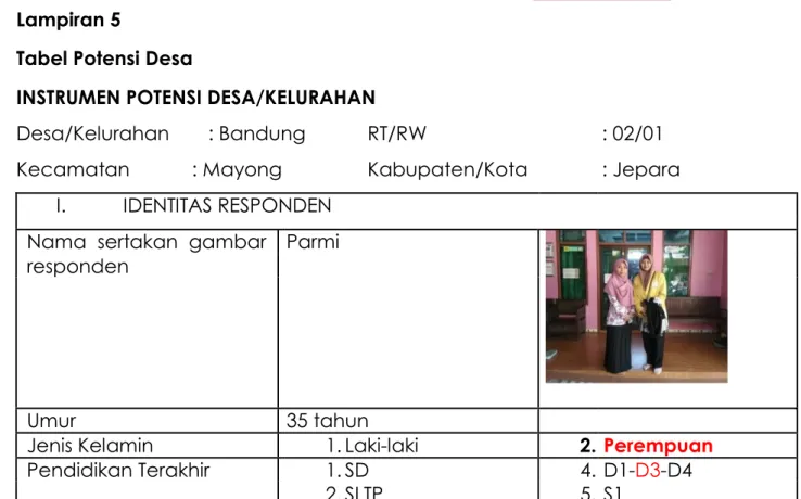 Tabel Potensi Desa