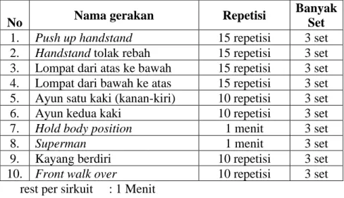 Tabel 2.1 : Tabel treatment pola 1. 
