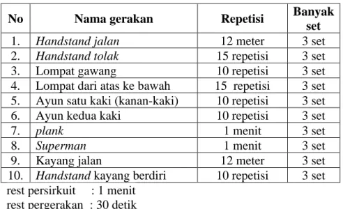 Tabel 2. 2 : Treatment pola 2. 