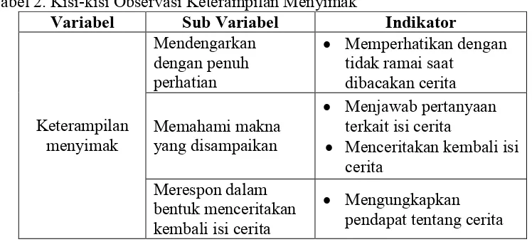 Tabel 2. Kisi-kisi Observasi Keterampilan Menyimak 