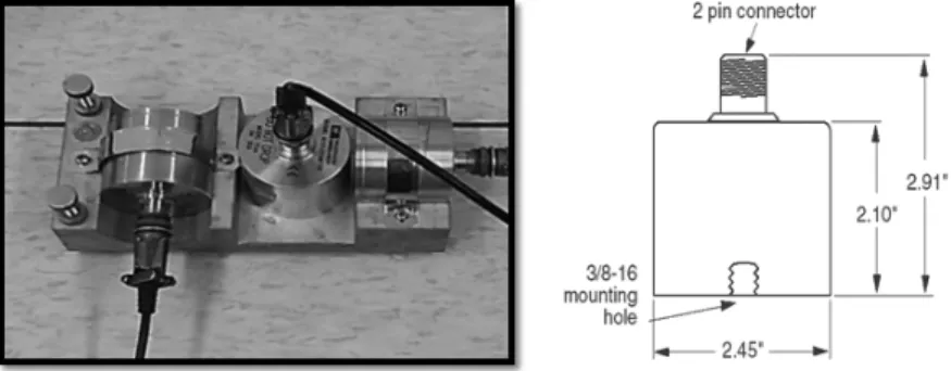 Gambar 1. Seismic Accelerometer Model 731A 2.1.2. Low Frequency Integrator (GT-3524)