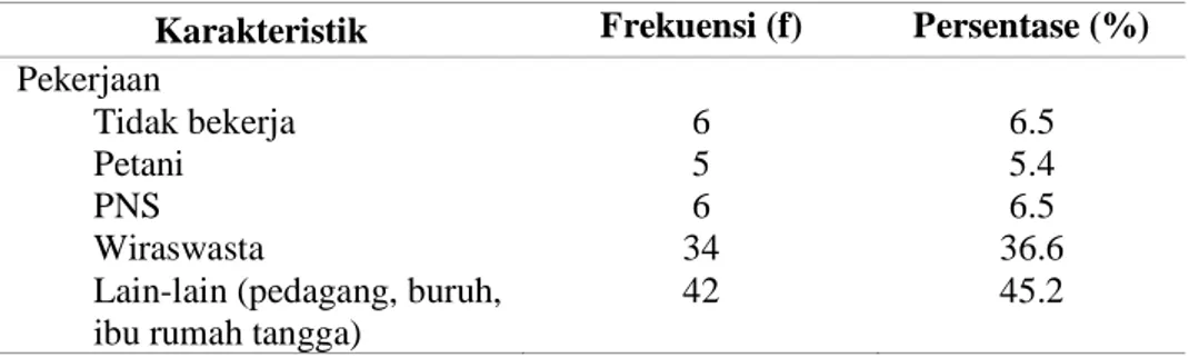 Tabel 2 Hasil Sikap Masyarakat Terhadap Orang Dengan Gangguan Jiwa di Desa  Kersamanah Kabupaten Garut (n=93) 