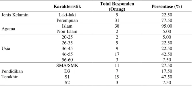 Tabel 3 Karakteristik umum responden  Karakteristik  Total Responden 