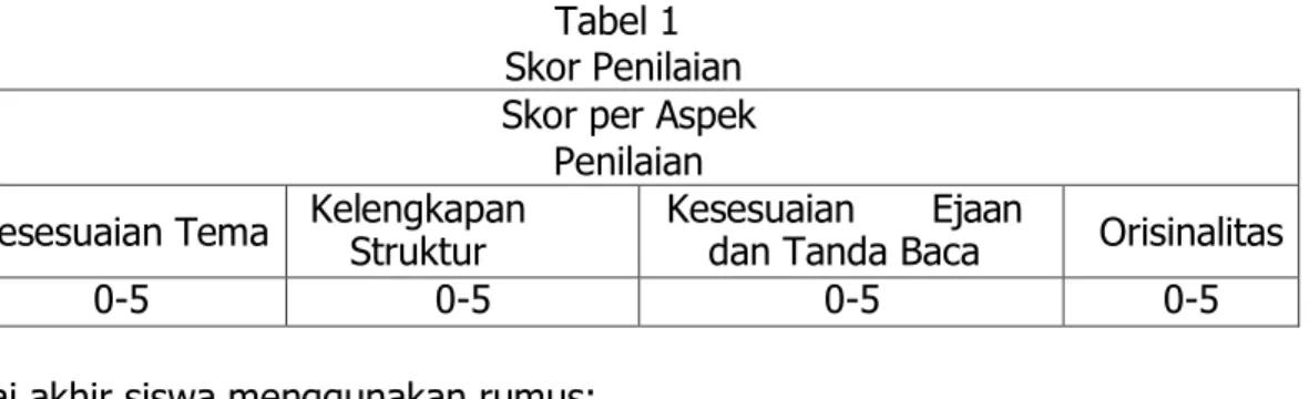 Tabel 1  Skor Penilaian  Skor per Aspek 