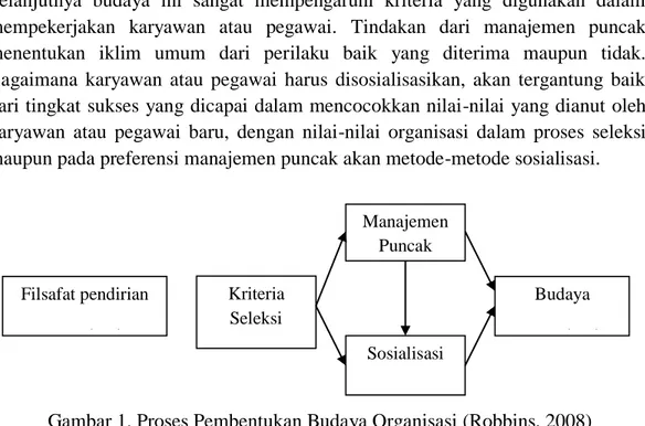 Gambar 1. Proses Pembentukan Budaya Organisasi (Robbins, 2008)  Perspektif  subjektif  melihat  budaya  organisasi  sebagai  proses-proses  pembentukan  pemahaman  yang  membentuk  realitas  organisasi  dan  dengan  demikian  memberi  makna  kepada  keangg