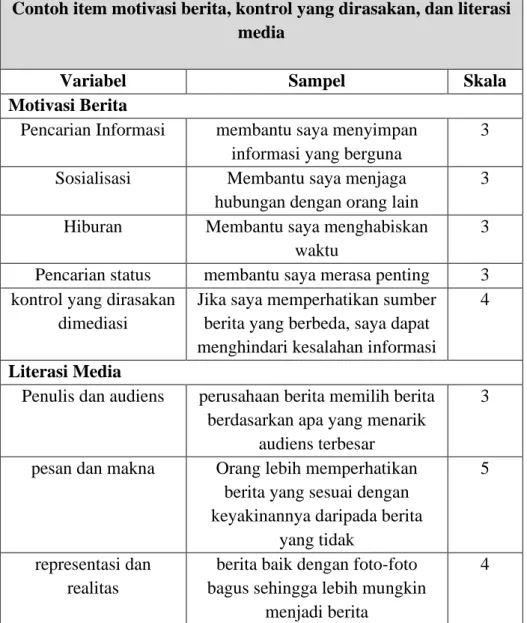 Tabel 1. Motivasi Berita, Kontrol yang Dirasakan,   dan Literasi media 