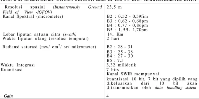 Tabel 2-2: SPESIFIKASI UTAMA SENSOR LISS-III IRS-P6 DAN KARAKTERISTIK DATA  - Resolusi  s p a s i a l (Instantenously Ground 