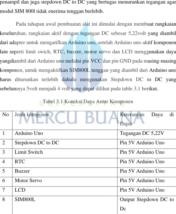 Tabel 3.1 Koneksi Daya Antar Komponen 