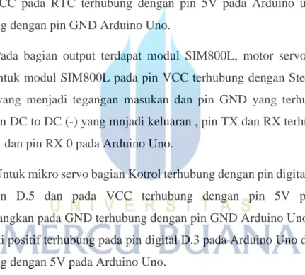 Tabel 3.2 Pin-pin yang terkoneksi dengan Arduino Uno 
