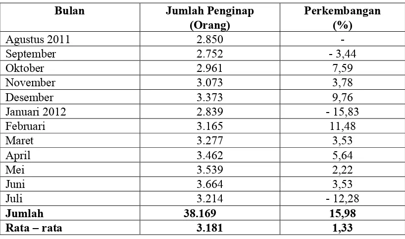 Tabel 4.  Perkembangan Jumlah Penginap Pada Hotel Marcopolo                di Bandar Lampung Agustus 2011 s/d Juli 2012 