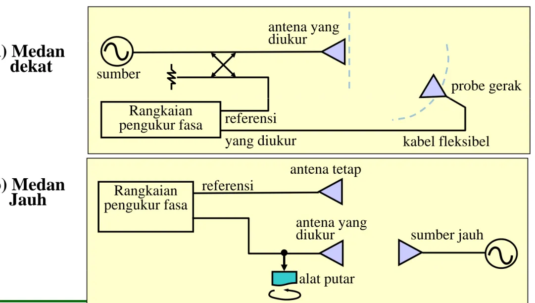 Diagram Sistem Peng k ran Fasa