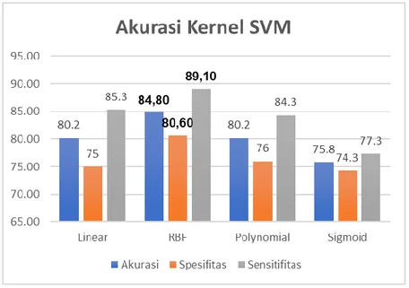 Gambar 112 : Hasil evaluasi kernel 