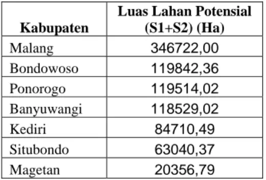 Tabel 4. 4. Luas Wilayah Potensial bagi  Pengembangan  Tanaman Apel  Berdasarkan Kesesuaian  Agroklimat di Jawa Timur