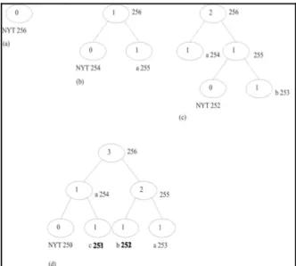 Gambar  4  –  pohon  yang  dihasilkan  algoritma  Vitter  untuk  teks “abc” 