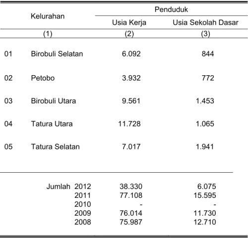 Tabel  3.9  Penduduk  Usia  Kerja  dan  Usia  Sekolah  Dasar  di              Kecamatan Palu Selatan Tahun 2008 - 2012 