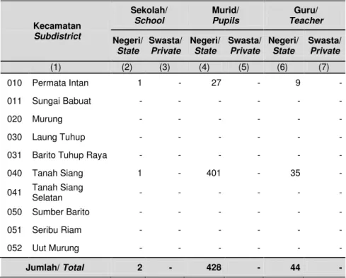 Tabel  Table 