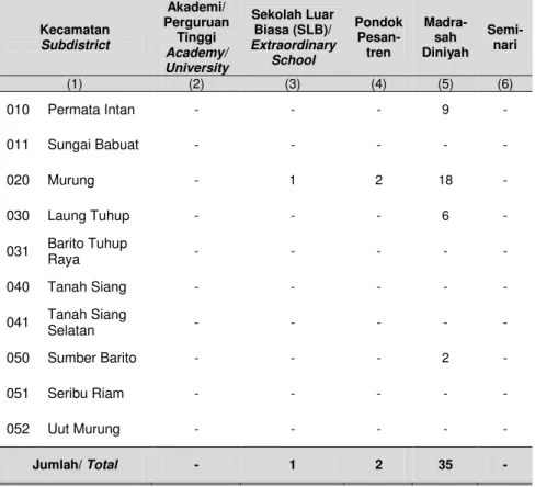 Tabel  Table 