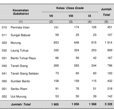 Tabel  Table 