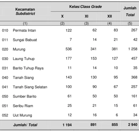 Tabel  Table 