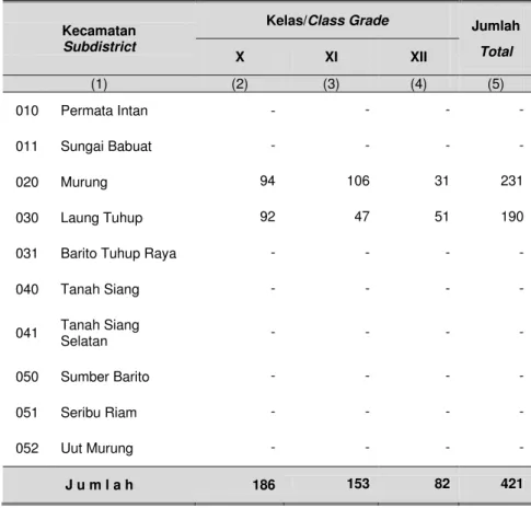 Tabel  Table 