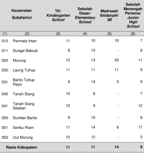 Tabel  Table 