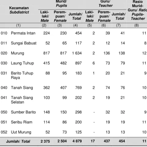 Tabel  Table 