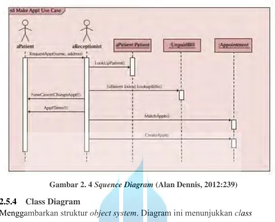 Gambar 2. 4 Squence Diagram (Alan Dennis, 2012:239) 