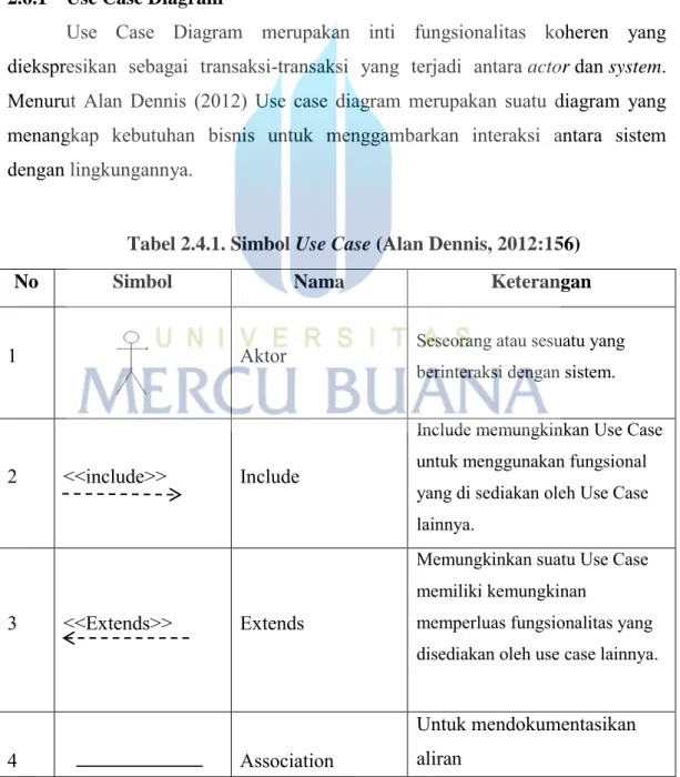 Tabel 2.4.1.  Simbol Use Case (Alan Dennis, 2012:156) 