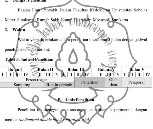 Tabel 3. Jadwal Penelitian 