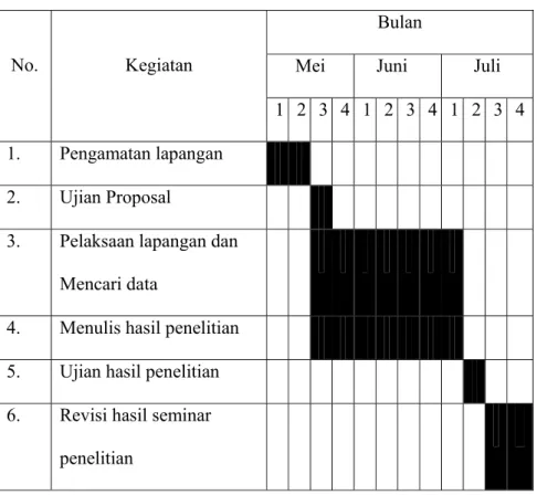 Tabel 3: Jadwa Penelitian  Bulan 