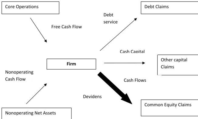 Gambar 2.3 Dividend discount model 